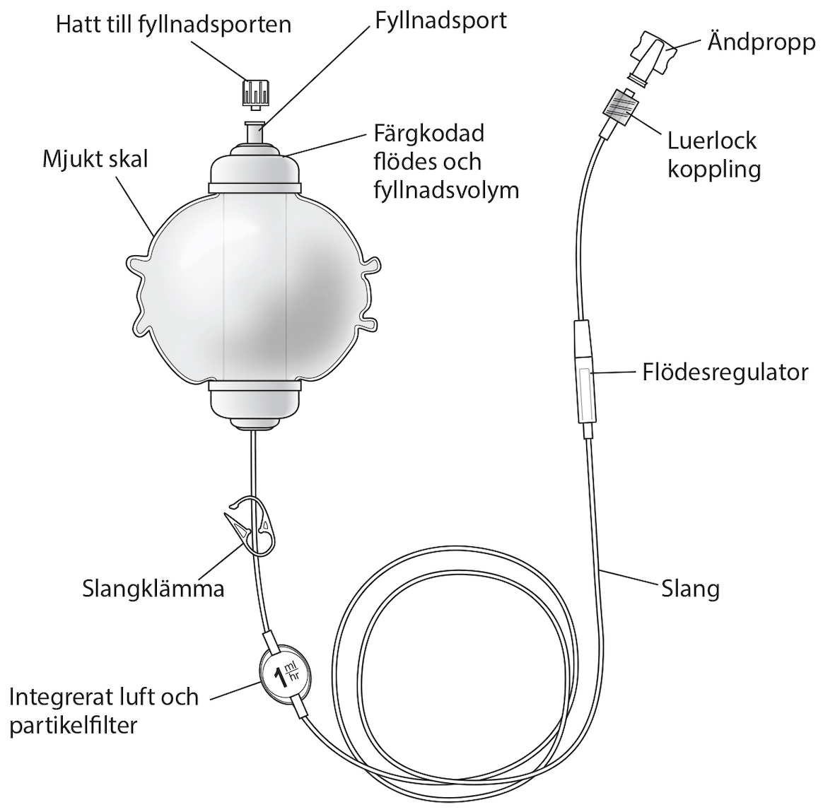 Homepump C-serie Långsamma infusioner