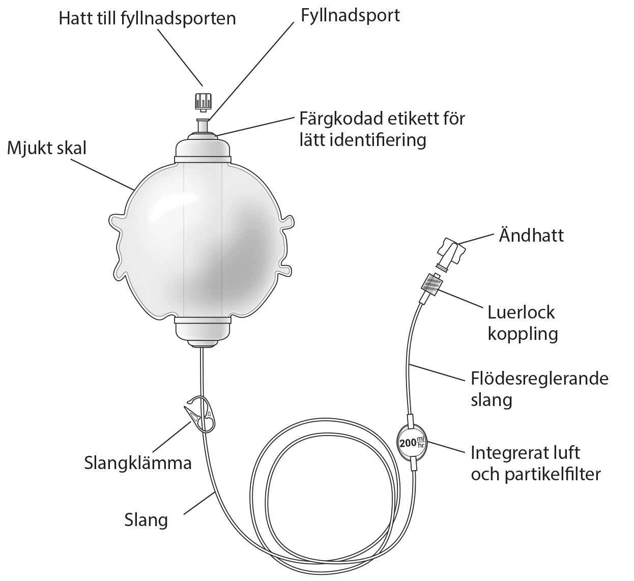 Homepump Eclipse - Snabba infusioner